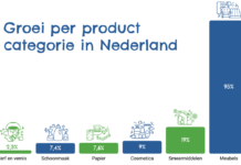 EU Ecolabel groeit sterk door in Nederland en Europa Het Europese milieukeurmerk EU Ecolabel blijft groeien in omvang en bereik