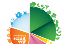 Vernieuwde Schijf van Vijf neemt nu ook duurzaamheid mee Schijf_van_vijf_v1.png